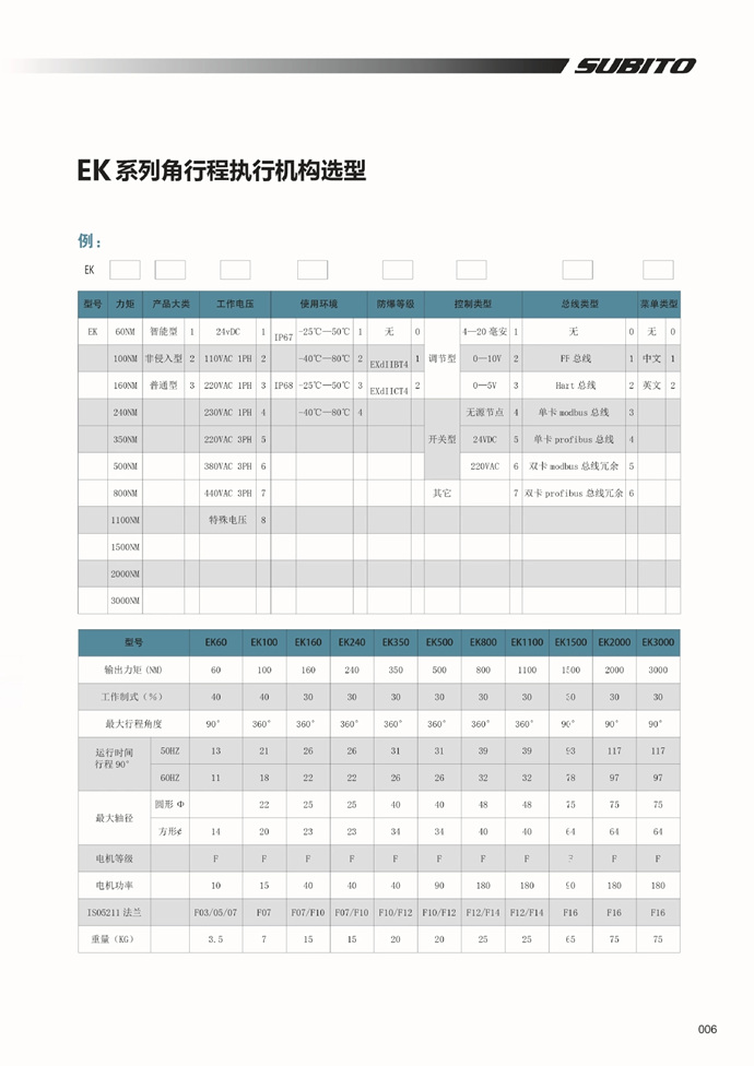 SUBITO角行程电动执行器 执行机构 EK系列