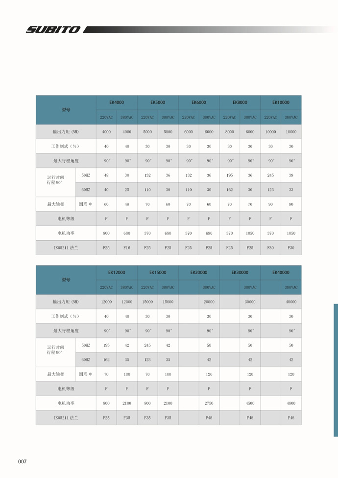 SUBITO角行程电动执行器 执行机构 EK系列